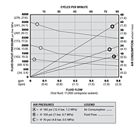 Performance Chart: 23:1 Monark