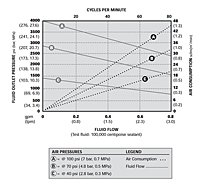 Performance Chart: 46:1 President