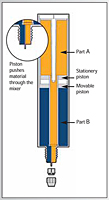 How the Universal Cartridge Works