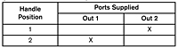 2-HA-2Y & 2-HA-2LY Port Supply Truth Table