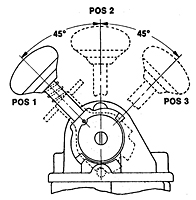 Double 3-Way Valves - 3 Position Handle