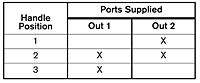 2-HA-2R & 2-HA-2LR Port Supply Truth Table