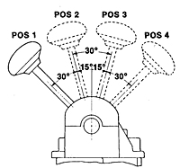 4 Position Gated Single Handle