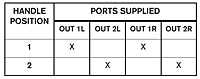 2-HA-4 Port Supply Truth Table (R431004543)