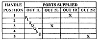 2-HA-3 Port Supply Truth Table (R431009019)