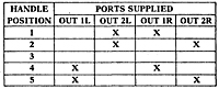 2-HA-4 Port Supply Truth Table (R431004542)