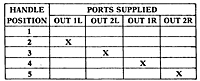 2-HA-4 Port Supply Truth Table (R4310055403)