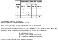 2-HA-4 Port Supply Truth Table (R431006000)