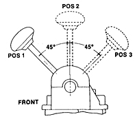 2-HA-3 Triple Quadruple 3-Way Valves - Double Handle Operation (R431004513)