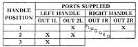 2-HA-3 Port Supply Truth Table (R431004513)