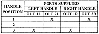 2-HA-4 Port Supply Truth Table (R431004541)