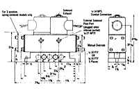 Solenoid Valves (2 Position, 1/4" & 3/8" NPTF) Solenoid Valves (3 Position 1/4" & 3/8" NPTF) & Explosion-Proof Valves Details