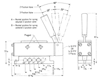 Lever Operated Valves Details