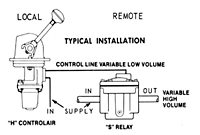 Rexroth Type S Relay Valves-2