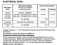 Ceram Valve Electrical Data