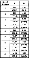 Manifolds Dimensions Data