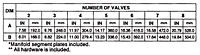 Size 1 Manifold Dimensions