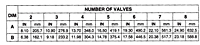 Size 3 Manifold Dimensions