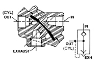 Quick Release Valves