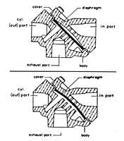 Aventics Aluminum Quick Exhaust Valves (Imperial) - Operating Characteristics