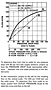 Type A Pilotair Pressure Drop vs Flow Curve