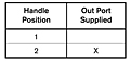 2-HA-1L Port Supply Truth Table