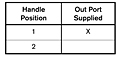 2-HA-1LR Port Supply Truth Table