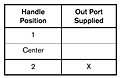 2-HA-1W Port Supply Truth Table