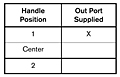 2-HA-1RW Port Supply Truth Table