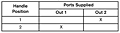 2-HA-2Y & 2-HA-2LY Port Supply Truth Table