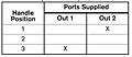 2-HA-2, 2-HA-2L & 2-HA-2Z Port Supply Truth Table