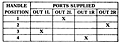 2-HA-4 Port Supply Truth Table (R431005485)