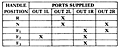 2-HA-4 Port Supply Truth Table (R431004541)