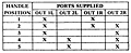 2-HA-4 Port Supply Truth Table (R431005740)