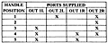 2-HA-4 Port Supply Truth Table (R431009113)