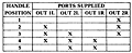 2-HA-4 Port Supply Truth Table (R431004801)