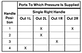 2-HA-4 Port Supply Truth Table (R431004540)