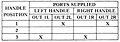 2-HA-4 Port Supply Truth Table (R431004541)