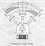 HC-2 Controlair® Pressure vs Lever Travel