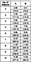 Manifolds Dimensions Data