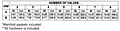 Size 1 Manifold Dimensions